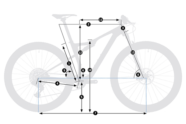 Geometría Orbea Oiz 2023