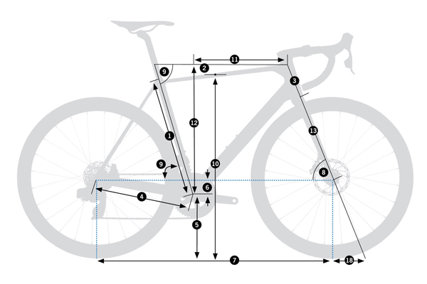 Geometría de la Orbea Orca 2024