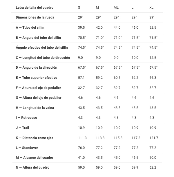 Geometría de la Trek Supercaliber 2024